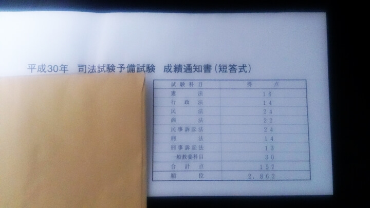 平成３０年予備試験短答結果