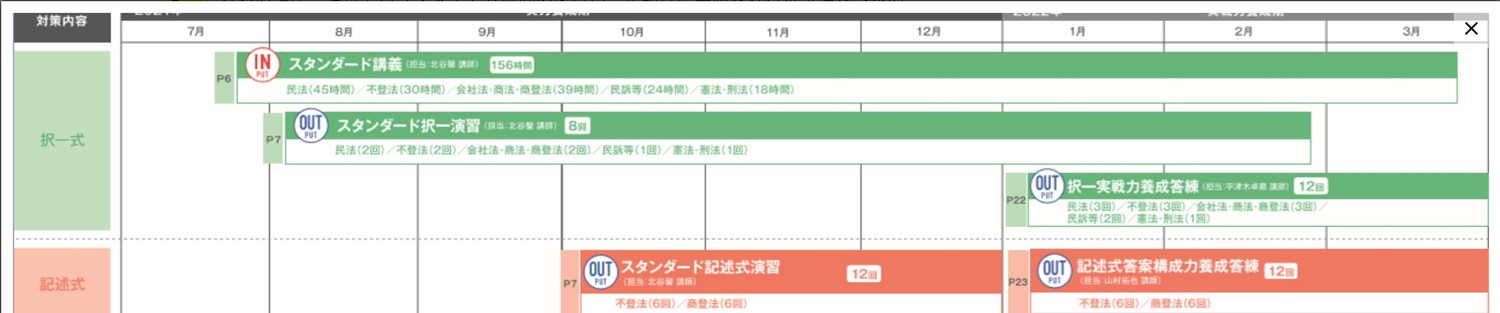 伊藤塾22年合格目標スタンダードコース