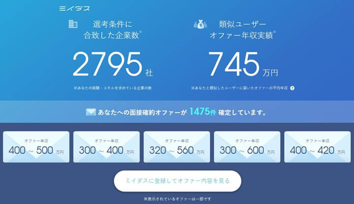 ミイダスで出たコロ助の年収