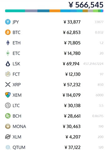 仮想通貨たち20.11.26