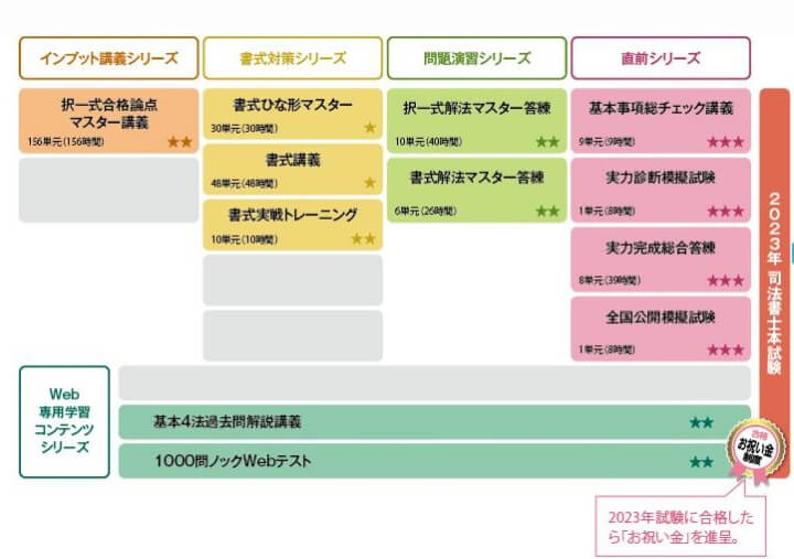 クレアール中上級講座(1)