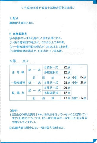 コロ助の平成25年行政書士試験成績通知