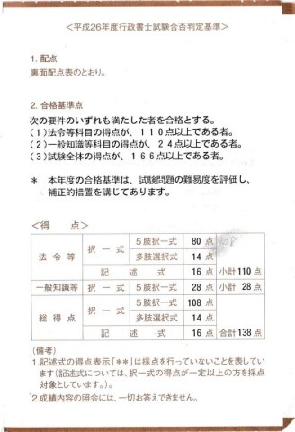 コロ助の平成26 年行政書士試験成績通知