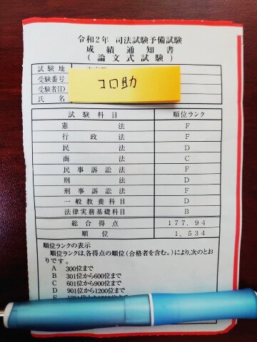コロ助の2020年（令和2年）予備論文成績