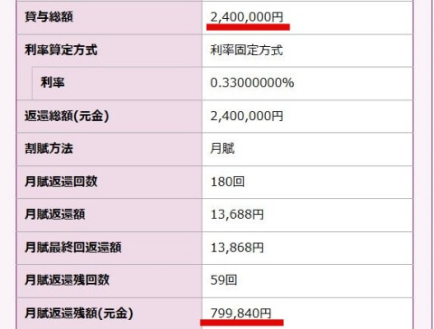 2024年12月の奨学金