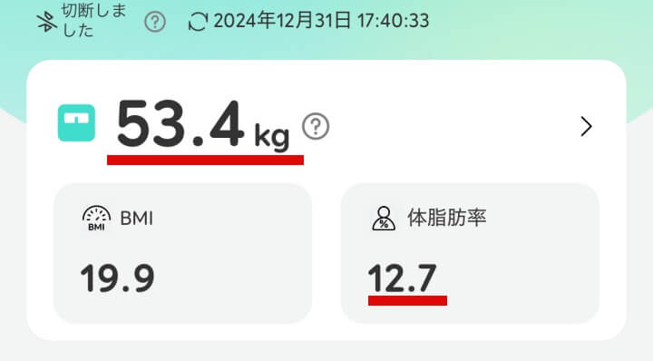 2024年12月の体重と体脂肪率