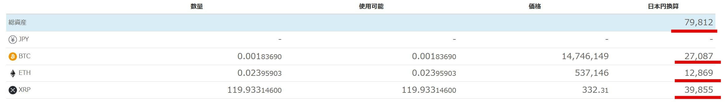 仮想通貨2024年